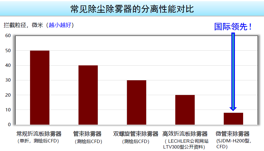 分离性能对比_20240316114840.png